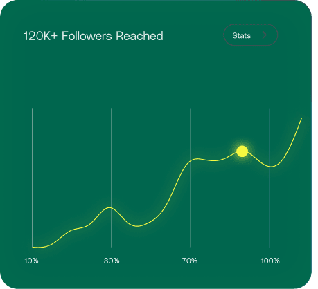 Increase reach