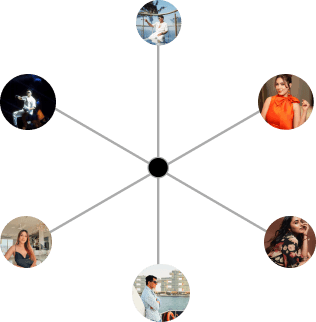 Top influencers